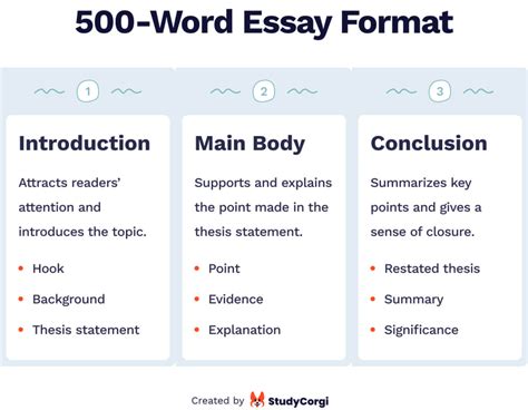 how many words is a college essay: When discussing the length of a college essay, it's essential to consider the specific requirements set by each institution or university.